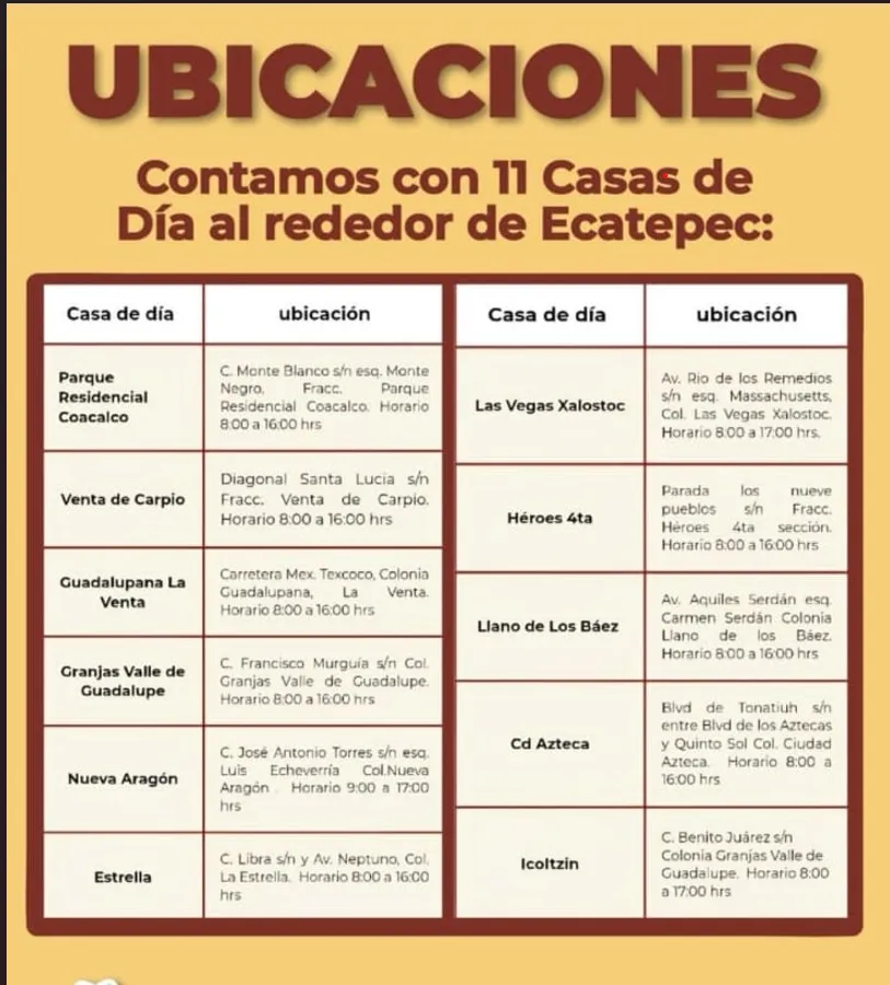 Ubicaciones casas de día